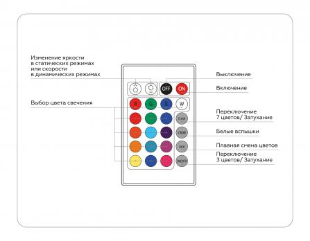 Контроллер для светодиодных лент RGB с радио пультом 2.4G 18A 12V 216W/ 24V 432W GS11301