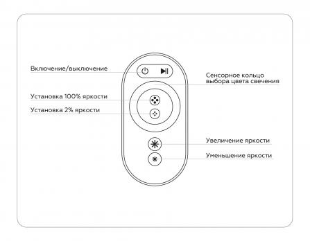 Контроллер для светодиодных лент RGB с сенсорным радио пультом 2.4G 24A 12V 288W/ 24V 576W GS11401