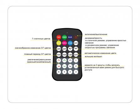 Контроллер WIFI Tuya для светодиодных лент RGB c радио пультом 2.4G 24A 12V 288W/ 24V 576W GS11551