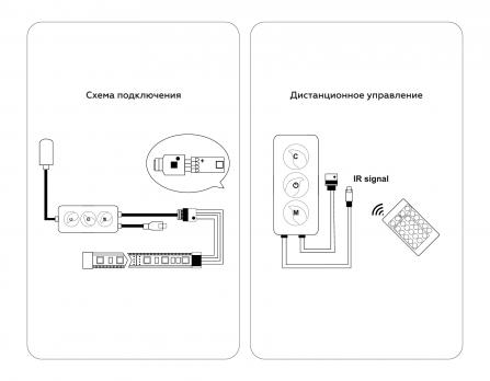 Контроллер WIFI Tuya для светодиодных лент RGB+CCT с управлением белого света c ИК пультом GS11601