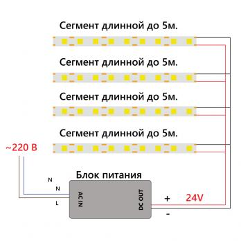 Светодиодная COB лента Feron LS530, 512SMD(2110)/м 12Вт/м 24V 5000*10*1.8мм 6500К IP20