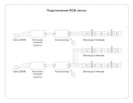 Светодиодная лента RGB с дневным белым светом GS4402 5050 60Led /10W m/ 24V IP20 RGBW+4500K 5m GS4402 5050 60Led /10W m/ 24V IP20 RGBW+4500K/ 5000*10*1.87mm (5 конт.) Ambrella light